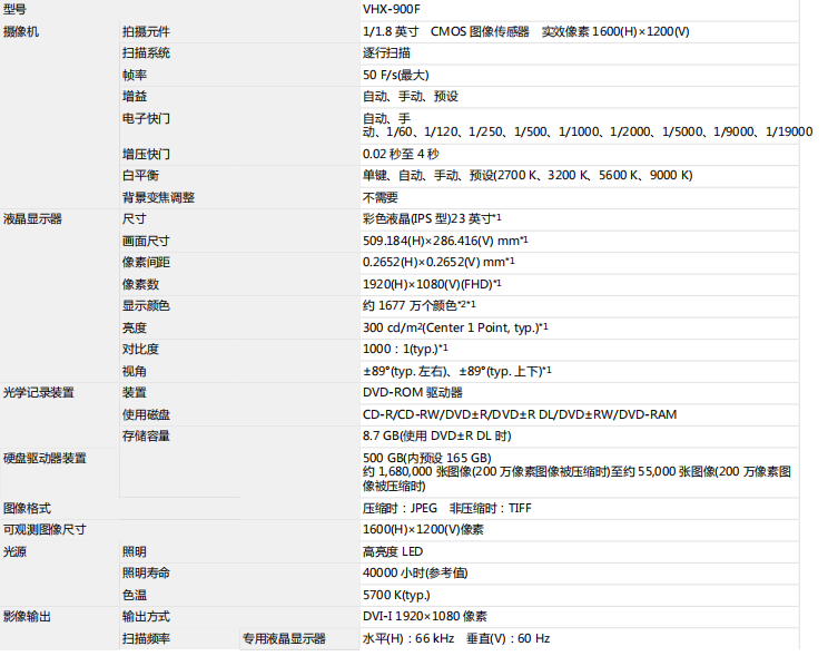 12.7基恩士数码显微系统1.png