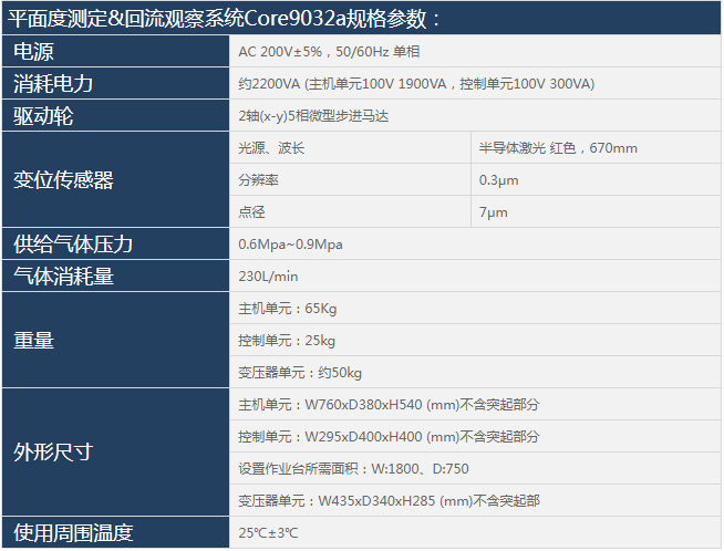 平面度测定&回流观察系统Core9032租赁 租售