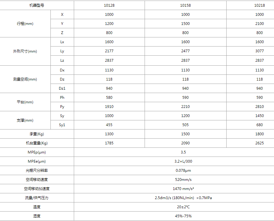 海克斯康Croma10218三坐标测量机