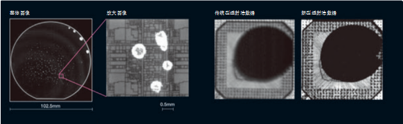 世纪远景 | 日立FS200 超声波影像装置