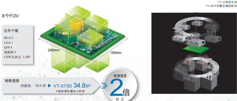 世纪远景 | 全新欧姆龙VT-X750