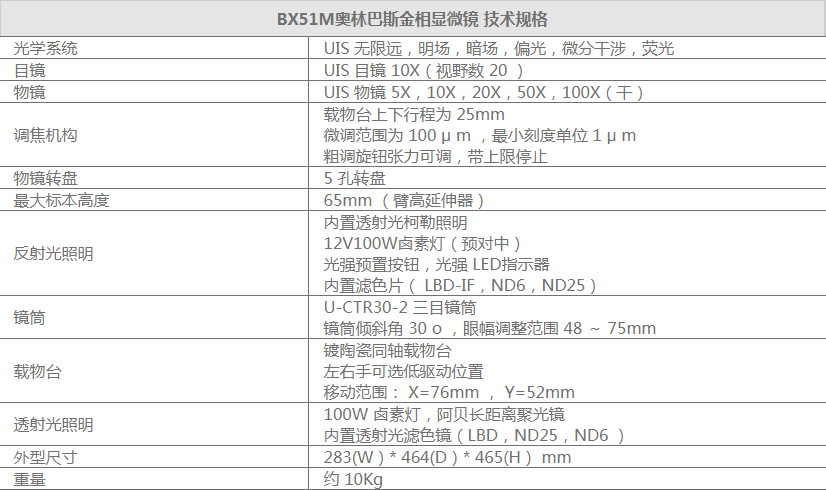 世纪远景 | OLYMPUS金相显微镜BX51M