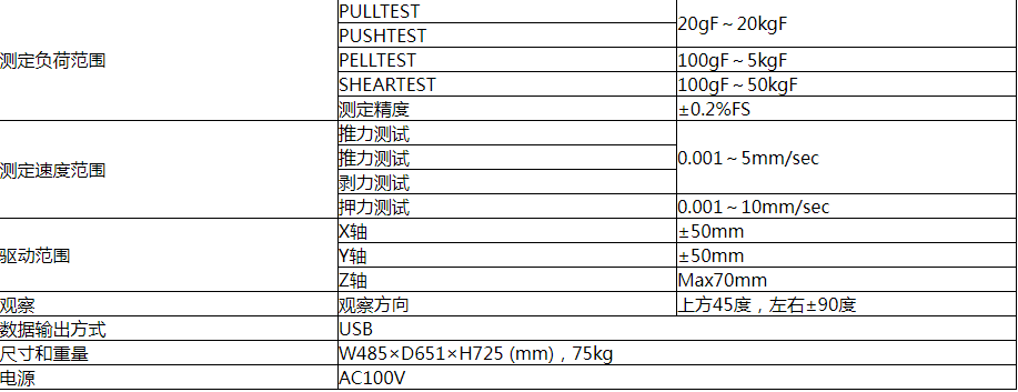 世纪远景 | RHESCA力世科STR-1100推拉力测试机