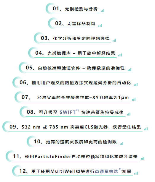 拉曼光谱仪租赁