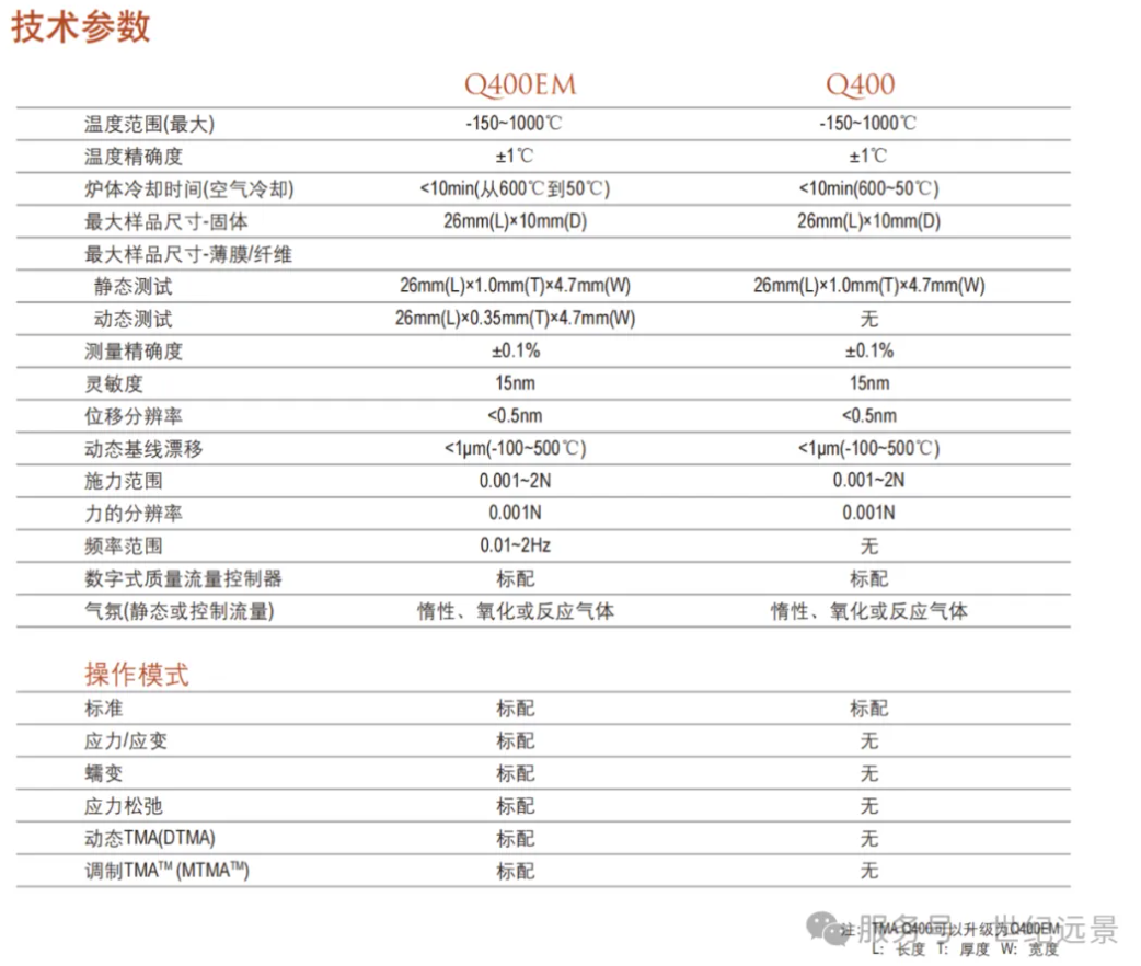 TA Instruments TMA Q400 静态热机械分析仪租售.png