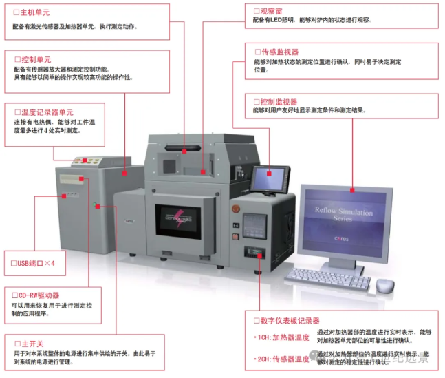 CORES Core9032a平面度测定&回流观察系统租售服务