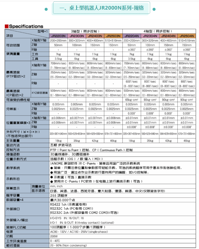 JANOME 车乐美台式机器人租售