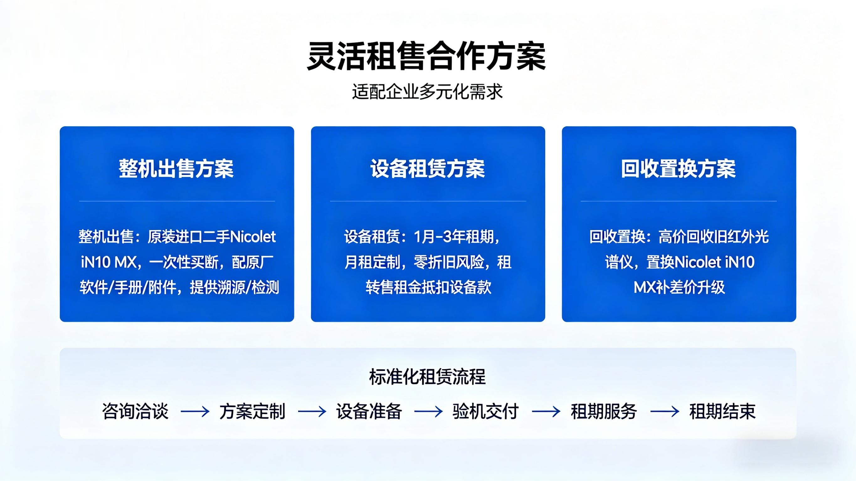 灵活租售合作方案,适配企业多元化需求 灵活租售合作方案,适配企业多元化需求