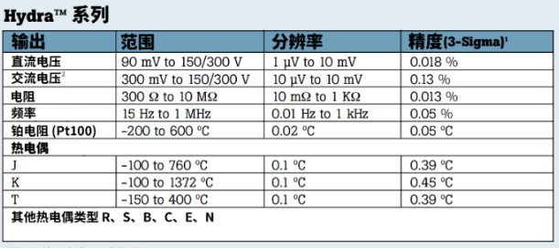 二手数字多用表租售 