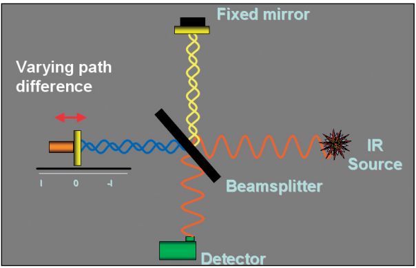 赛默飞Nicolet iS10红外光谱仪
