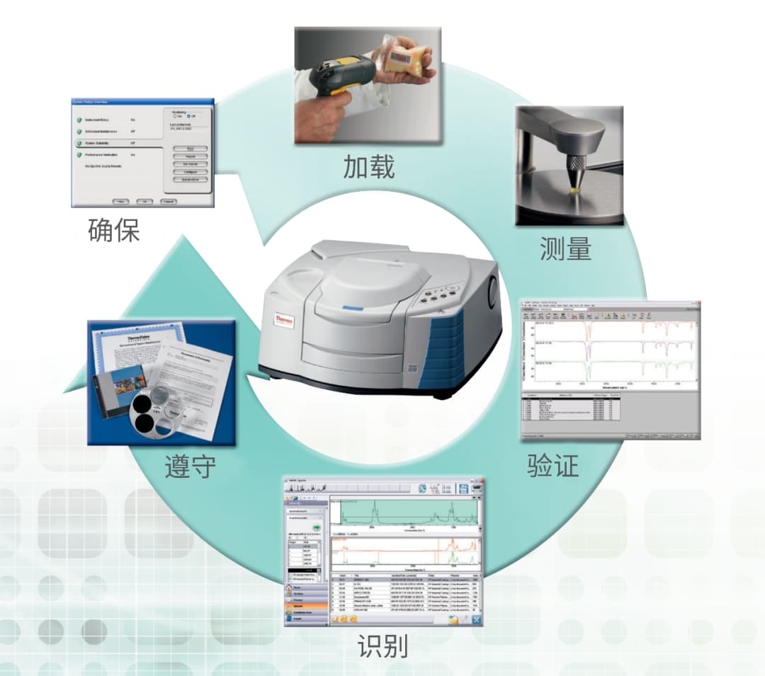 赛默飞Nicolet iS10红外光谱仪
