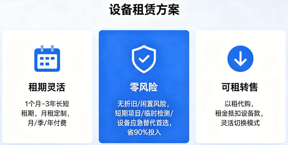 赛默飞Nicolet iS10红外光谱仪设备租赁方案