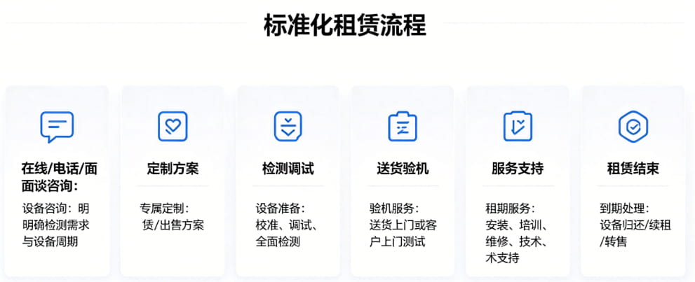 赛默飞Nicolet iS10红外光谱仪