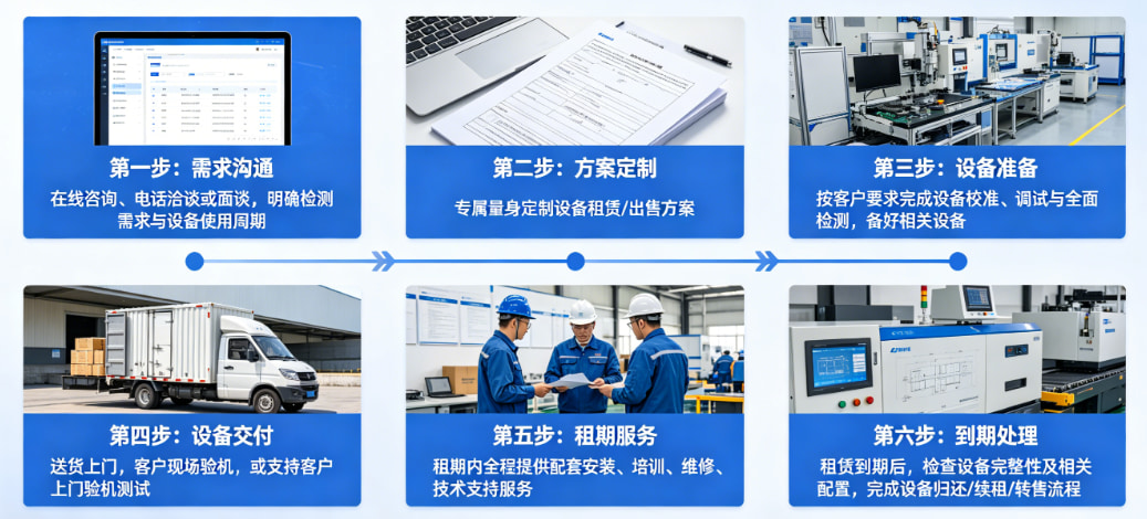 赛默飞Nicolet iS10红外光谱仪标准化租赁流程