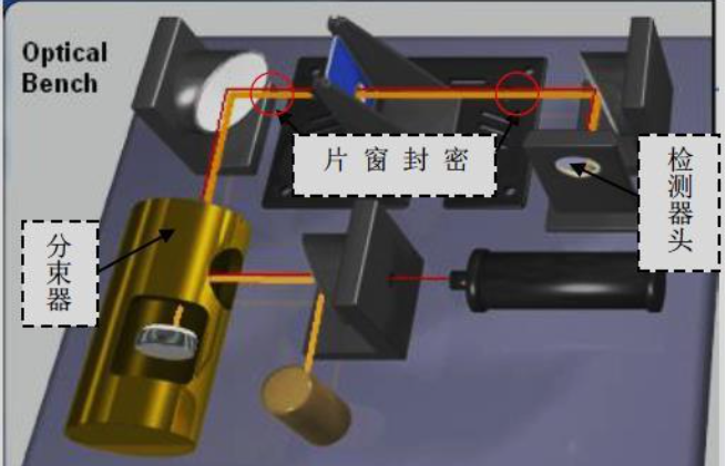 受潮导致损坏的KBr分束器