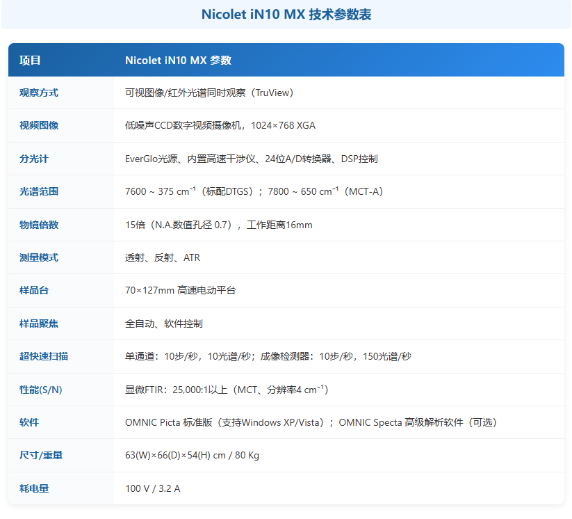 赛默飞Nicolet iN10 MX二手FTIR红外光谱仪租赁 赛默飞Nicolet iN10 MX二手FTIR红外光谱仪租赁
