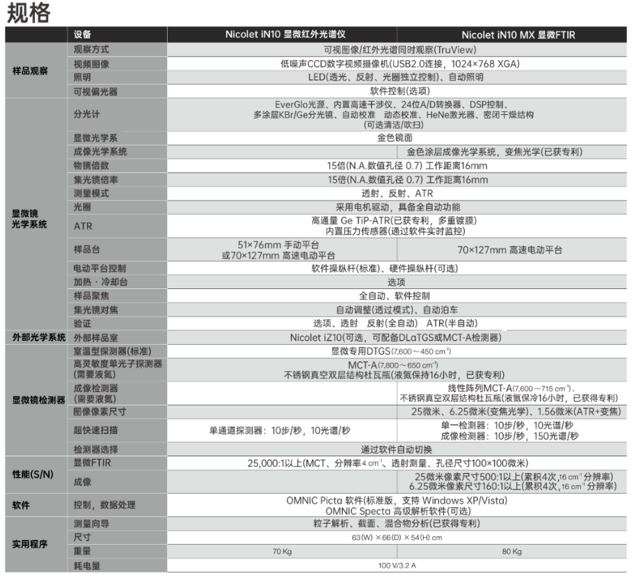 赛默飞Nicolet iN10 MX二手FTIR红外光谱仪租赁 赛默飞Nicolet iN10 MX二手FTIR红外光谱仪租赁