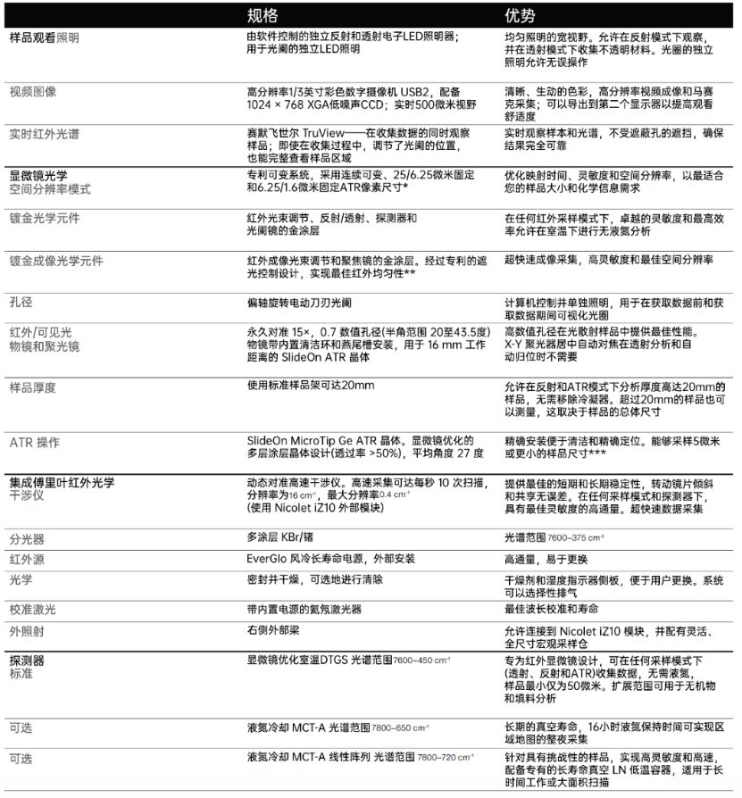 赛默飞Nicolet iN10 MX二手FTIR红外光谱仪租赁 赛默飞Nicolet iN10 MX二手FTIR红外光谱仪租赁