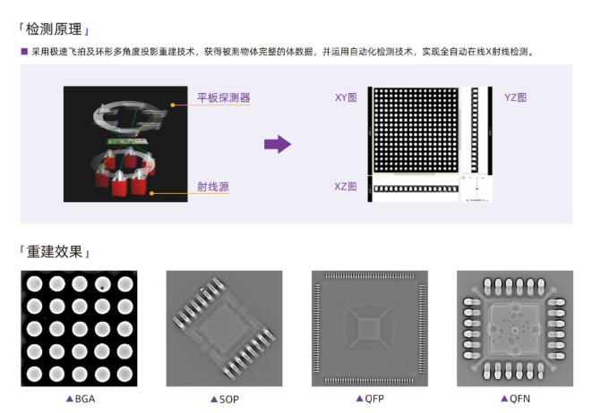 明锐理想3D AXI全自动在线X射线检查机租赁