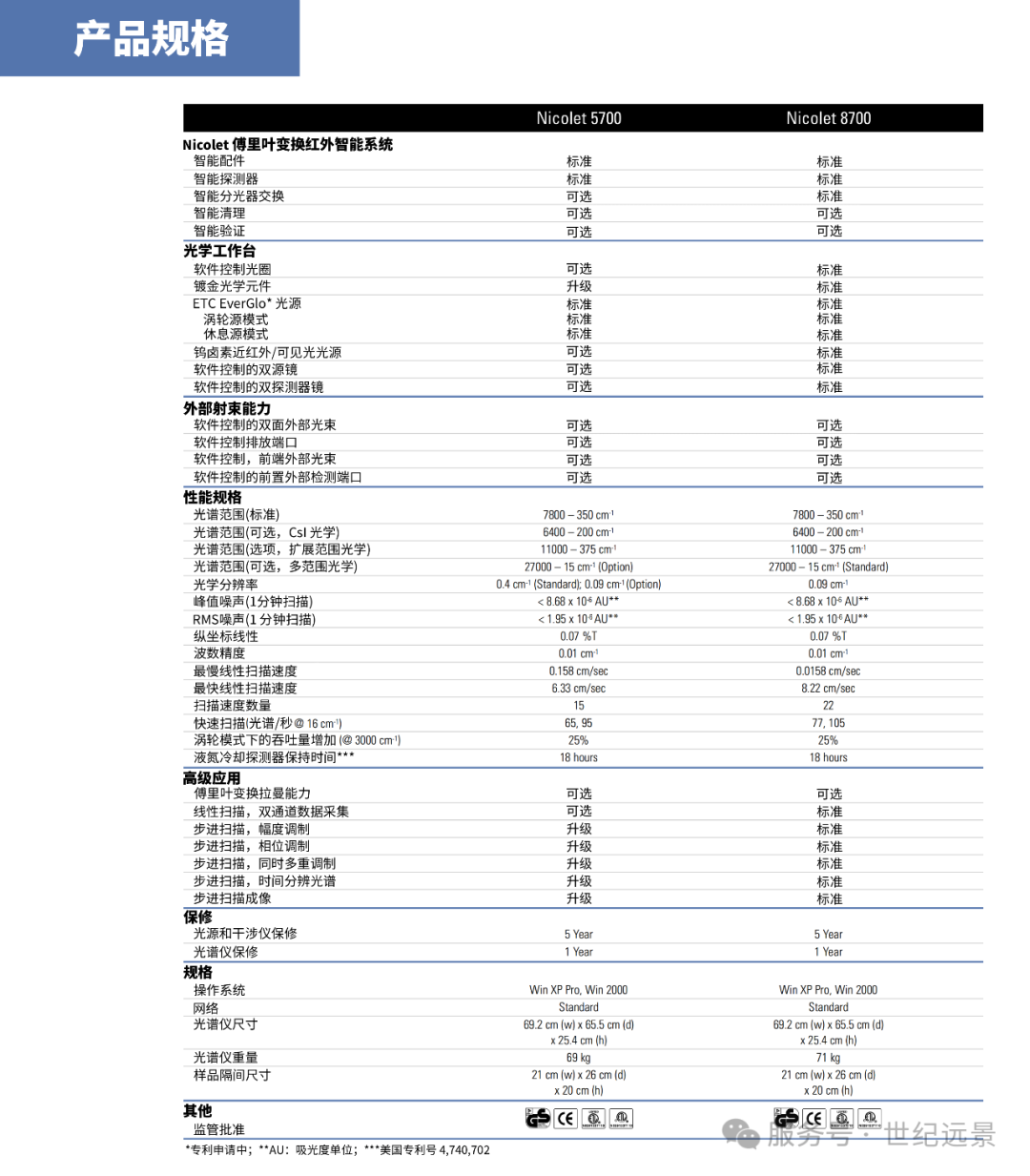 赛默飞Thermo红外光谱仪Nicolet 5700
